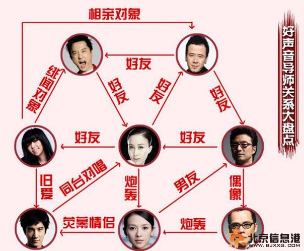 中国好声音导师关系大盘点 杨坤张惠妹竟是相亲对象?