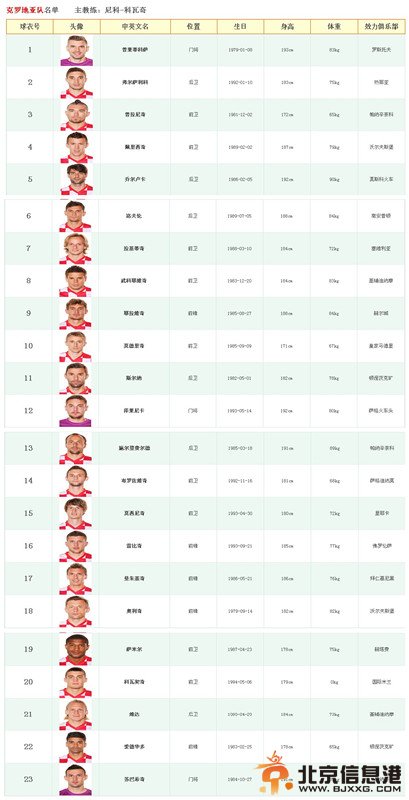 2014世界杯巴西vs克罗地亚23人大名单解析