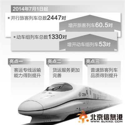 7月1日全国铁路再调图 增开动车组列车53对
