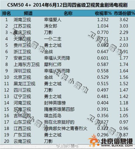 犀利仁师6月12日收视率最新统计 犀利仁师排名第八较稳定