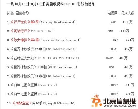 《行尸走肉》《美国怪谭》等大尺度美剧或将禁播 