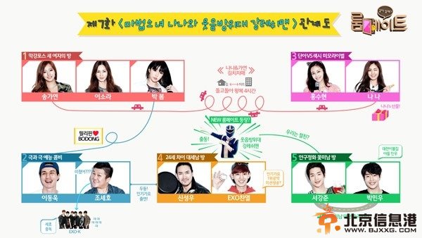 Roommate140615人物关系图 2NE1朴春李东旭恋爱气氛升级