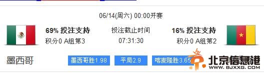 世界杯2014赛程表A组小组赛6月14日墨西哥vs喀麦隆比分预测