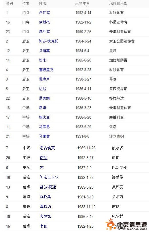 世界杯2014赛程表A组小组赛6月14日墨西哥vs喀麦隆比分预测