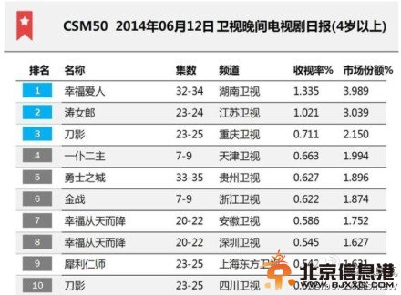犀利仁师收视率怎么样?犀利仁师收视率最新统计结果