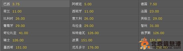 2014巴西世界杯西班牙惨败荷兰 夺冠赔率狂跌1赔11