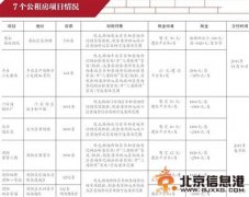 北京7531套公租房启动配租 多个项目将统一摇号