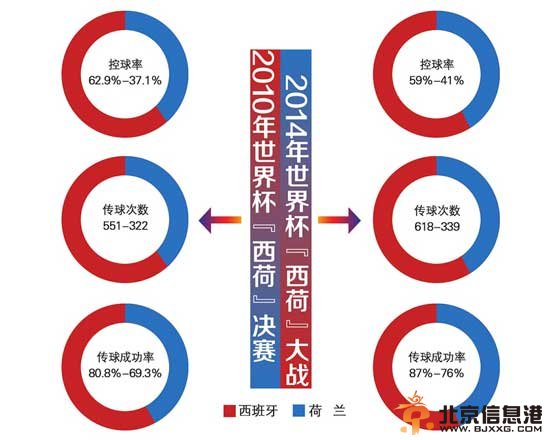 神侃世界杯:Tiki-Taka斗牛士何去何从