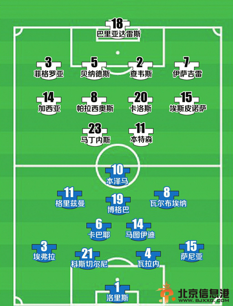 世界杯赛事预告:6月16日03：00法国VS洪都拉斯