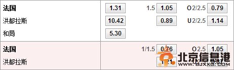 法国vs洪都拉斯首发预测:里贝里伤缺 复制巴西可大胜