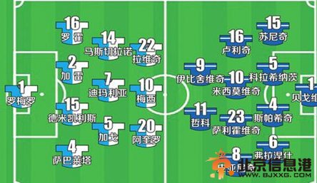 世界杯阿根廷VS波黑首发球员名单及比赛预测