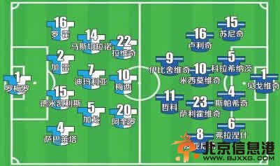 巴西世界杯阿根廷VS波黑预测 伊瓜因伤缺煤球王再吐