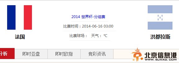 洪都拉斯鱼腩欲翻身 法国一球/球半亚盘胜点跌1.0以下