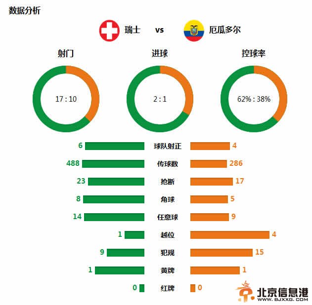 金牌教头希斯菲尔德两次神换人！121秒扳平伤停补时绝杀