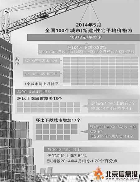 四问<a href='http://www.bjxxg.cn/house/loushi/' target='_blank'><u>楼市</u></a>：会不会出现“日式崩盘” 