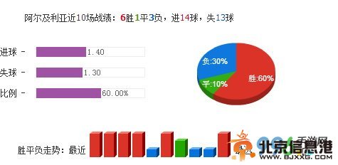 比利时VS阿尔及利亚赛果比分预测：悬念小2