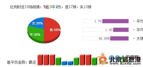 比利时VS阿尔及利亚赛果比分预测：悬念小3