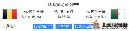 海王星世界杯赛前预测之比利时VS阿尔及利亚