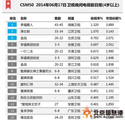 犀利仁师收视率汇总 犀利仁师收视率最新统计结果