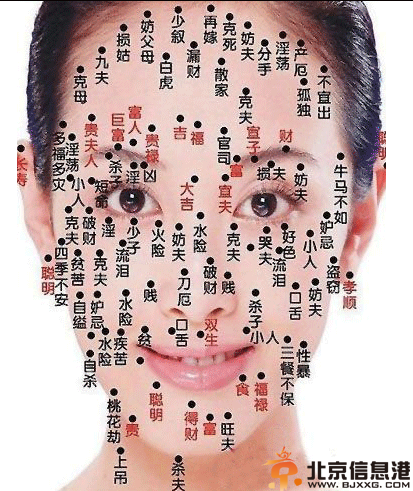 面部痣相图解大全盘点 男女面部痣位置与命运