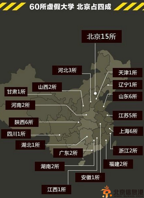 虚假大学警示榜图片曝光 众人号召彻底铲除李鬼大学