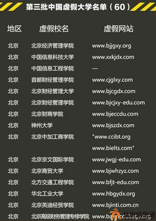虚假大学警示榜图片曝光 众人号召彻底铲除李鬼大学