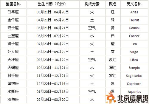 12星座日期查询表 农历阴历阳历全最新对照