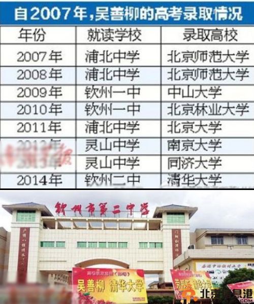 广西钦州考霸吴善柳个人资料及照片 高考10年8次名校录取