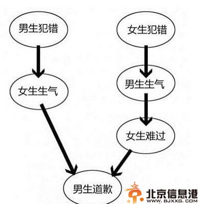 图解正确的恋爱方式 炎炎夏日妹纸衣服的众多亮点图