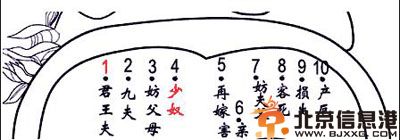 女人痣的位置与命运 脸上长痣的原因