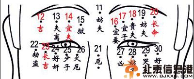 女人痣的位置与命运 脸上长痣的原因