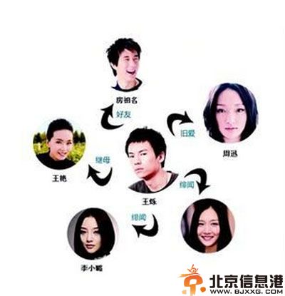 王烁的老婆是谁 揭王烁个人资料历任女友有哪些