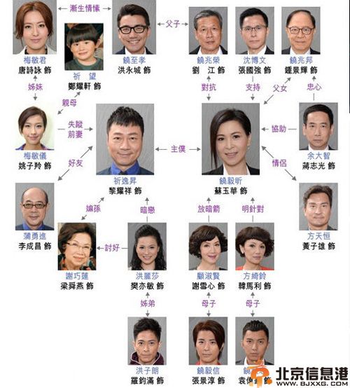 港剧载得有情人分集剧情介绍演员表（1-20）全集大结局