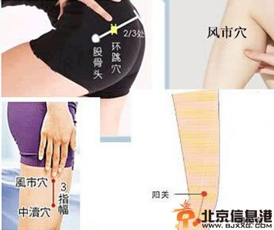 按摩减肥穴位图解 最健康的减肥方法值得一试
