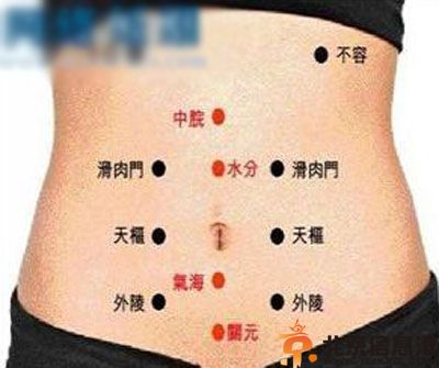按摩减肥穴位图解 最健康的减肥方法值得一试
