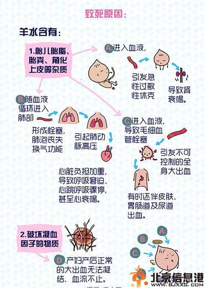 羊水栓塞的原因是什么 羊水栓塞早期症状有哪些