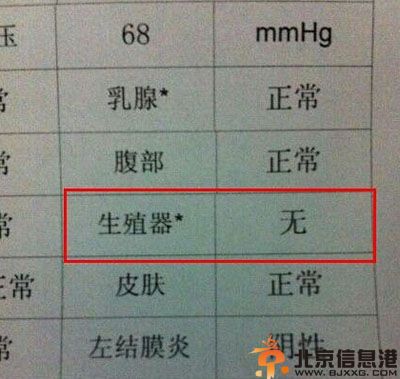 有亮点的体检表图片 生殖器无是几个意思