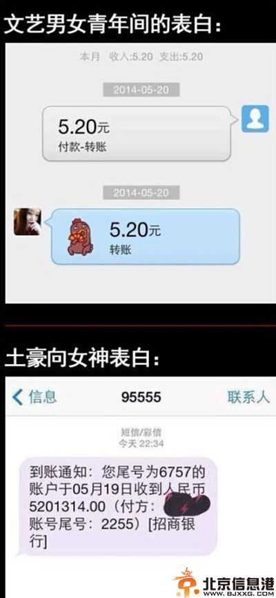 搞笑图片正确的表白方式 文艺青年和土豪的差别