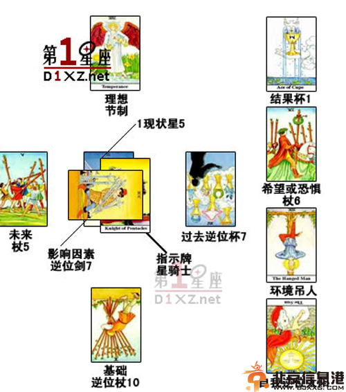塞尔特十字牌阵 塔罗牌占卜工作