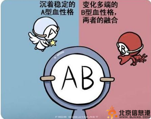 血型与性格分析 解析四大血型的内心世界