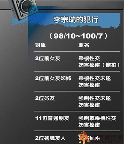 李宗瑞被判多少年 二审被判79年恐难翻身