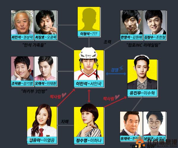 韩剧高校处世王剧情介绍演员表 徐仁国李荷娜李秀赫主演