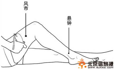 怎样瘦腿最快最有效 刮痧瘦腿5招搞定