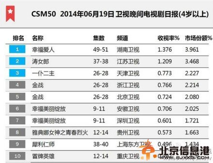 犀利仁师收视率最新更新 犀利仁师收视率低迷排名垫底
