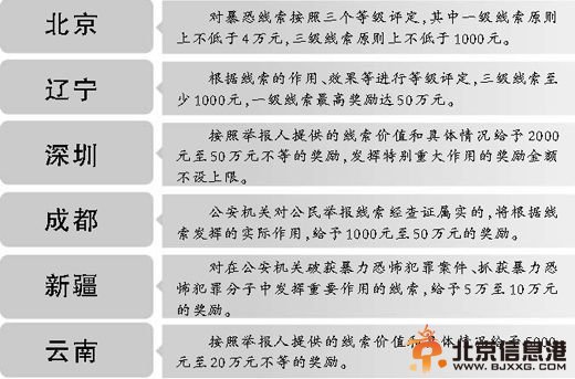 公安部：对暴恐举报严格保密 举报人受损要追责