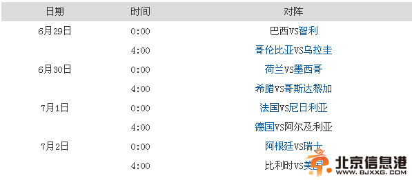 世界杯16强对阵图:世界杯变美洲杯 亚洲球队全部垫底出局