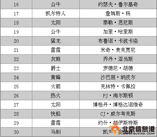 NBA2014年选秀大会首轮:维金斯当状元 帕克赴雄鹿