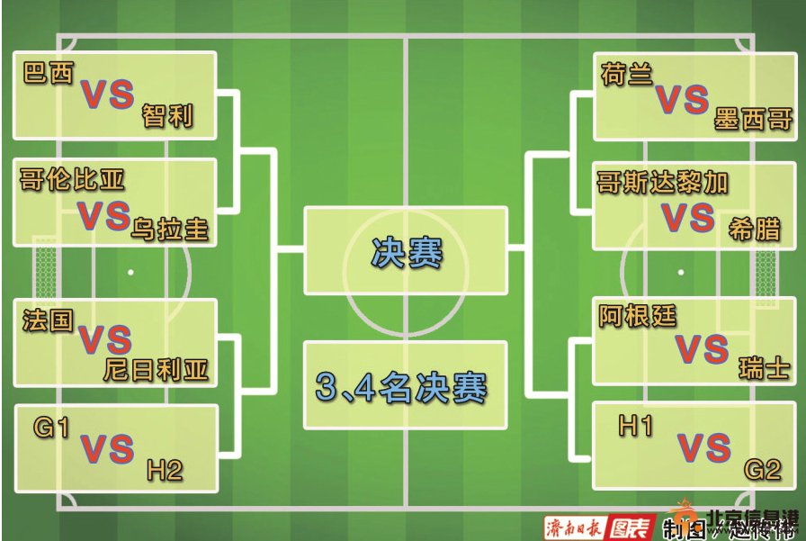 世界杯2014赛程16强对阵图出炉：哥伦比亚VS乌拉圭 苏亚雷斯被禁赛乌拉圭难胜