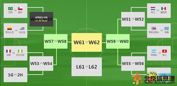 世界杯16强对阵图出炉 十六强美洲球队近半数“2014美洲杯”提前上演