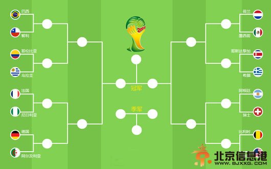 巴西VS智利比分预测分析1：2014世界杯巴西VS智利谁会赢？